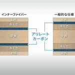 Butterfly Harimoto Innerforce ALC CS Blade