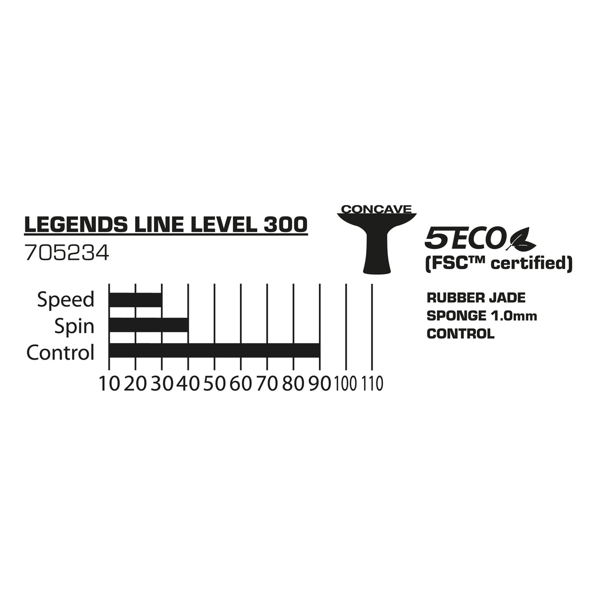 Donic-Schildkröt 705234_Legends_300 705234_Legends_300_Tabelle.webp