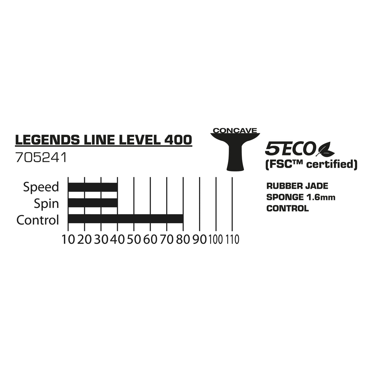 Donic-Schildkröt 705241_Legends_400 705241_Legends_400_Tabelle.webp