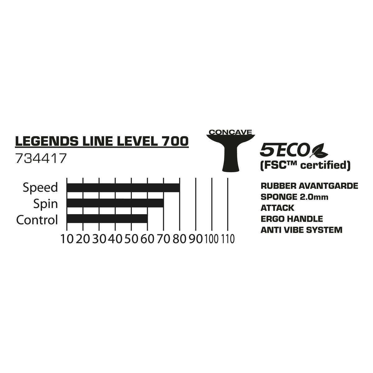 Donic-Schildkröt 734417_Legends_700 734417_Legends_700_Tabelle.webp