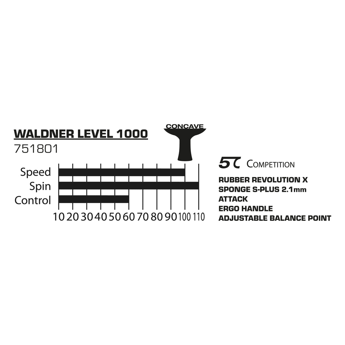 Donic-Schildkröt 751803_Waldner_3000 751803_Waldner_3000_Tabelle.webp