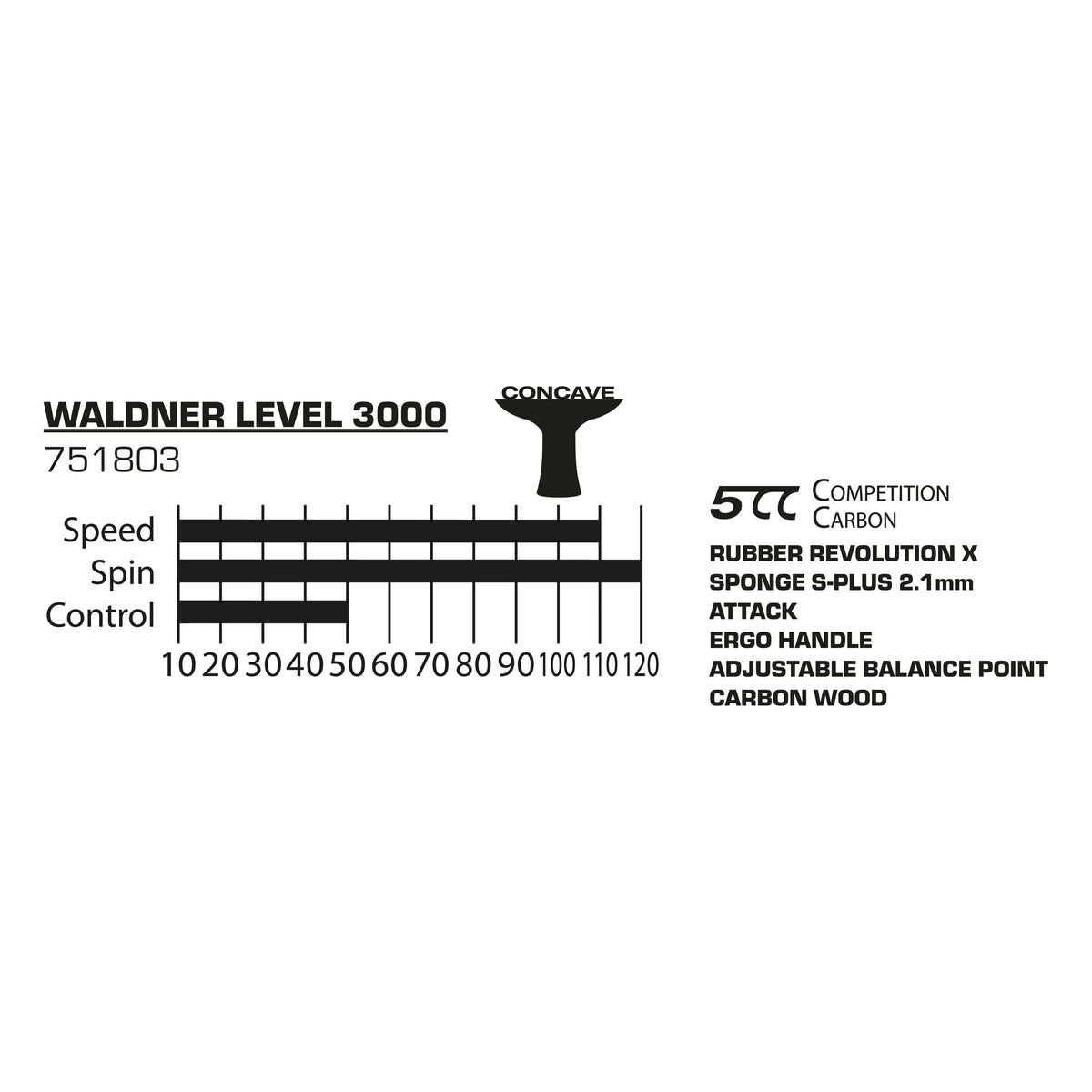 Donic-Schildkröt 751805_Waldner_5000 751805_Waldner_5000_Tabelle.webp