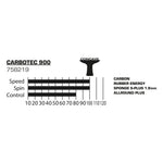 Donic-Schildkröt 758219_Carbotec_900 758219_Carbotec_900_Tabelle.webp