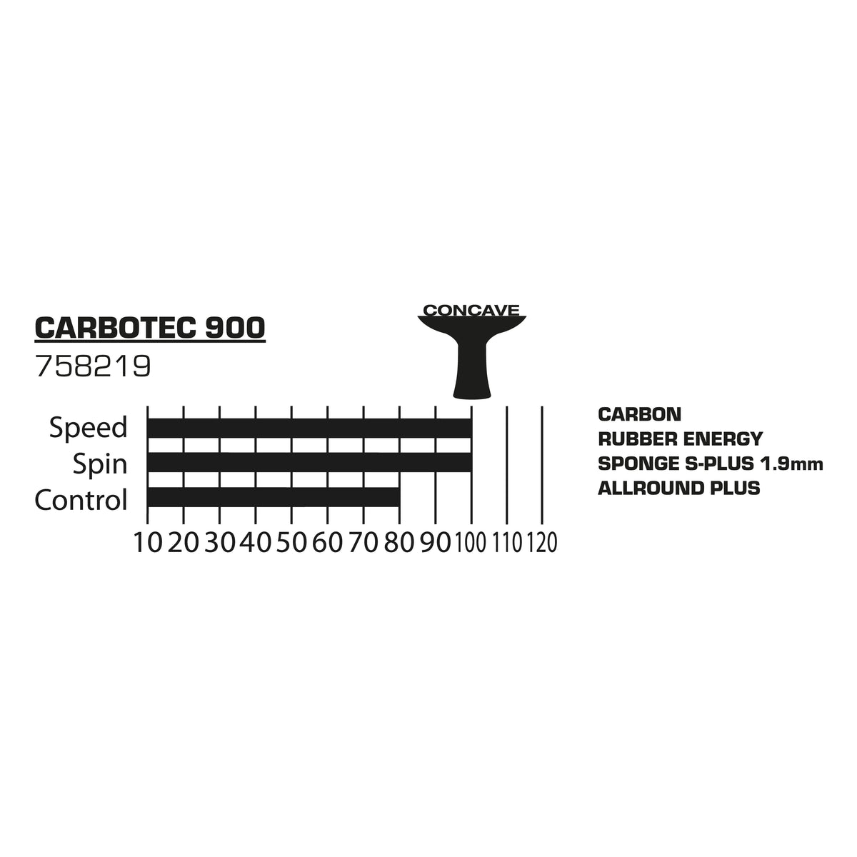 Donic-Schildkröt 758219_Carbotec_900 758219_Carbotec_900_Tabelle.webp