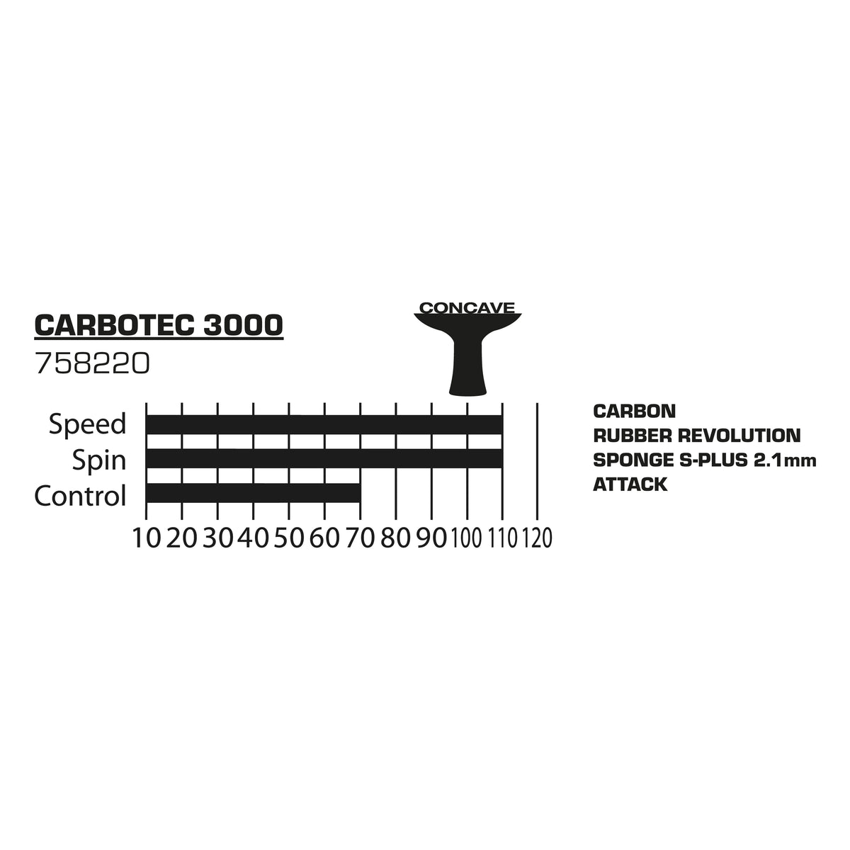 Donic-Schildkröt 758220_Carbotec_3000 758220_Carbotec_3000_Tabelle.webp