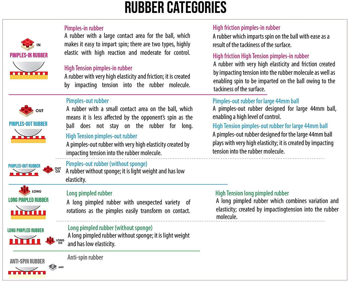 Butterfly Impartial XB Rubber