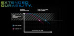Andro NUZN 50 Rubber