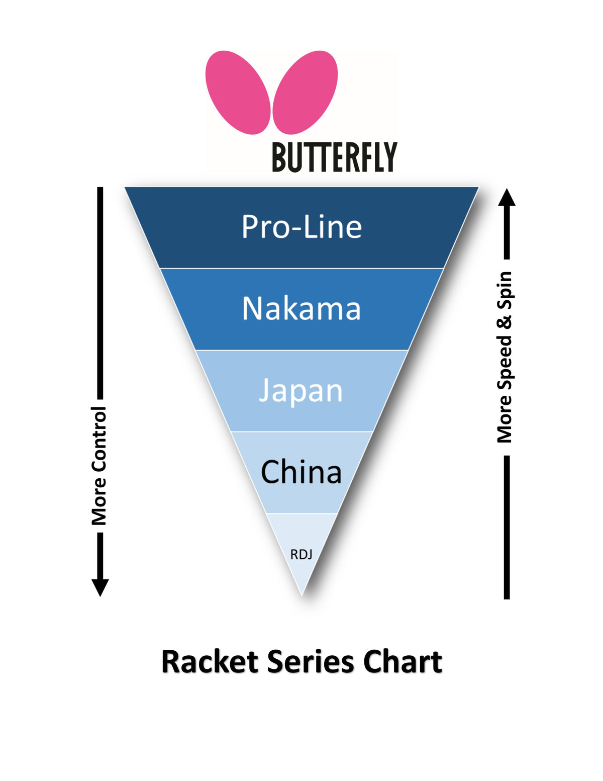 Butterfly RDJ S6 Racket