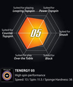 Butterfly Tenergy 05 Rubber