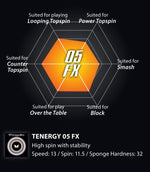 Butterfly Tenergy 05 FX Rubber