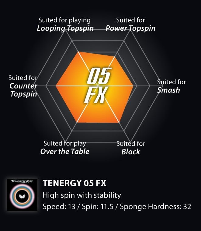 Butterfly Tenergy 05 FX Rubber