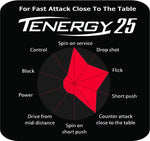 Butterfly Tenergy 25 Rubber
